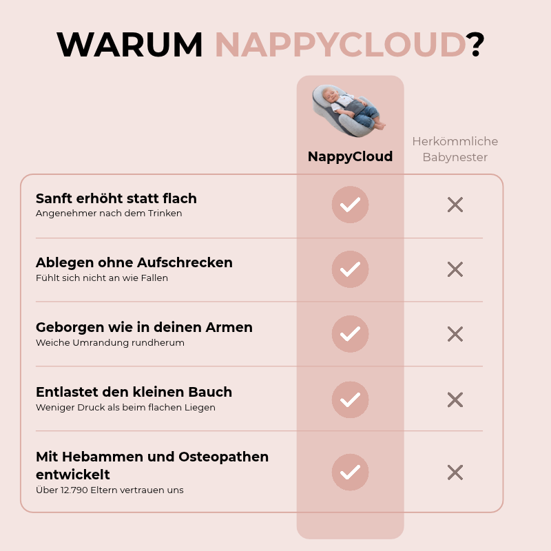 NappyCloud™